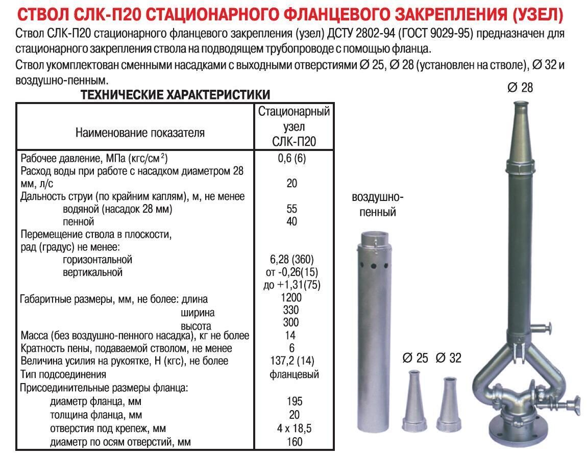 Расход воды пожарных стволов