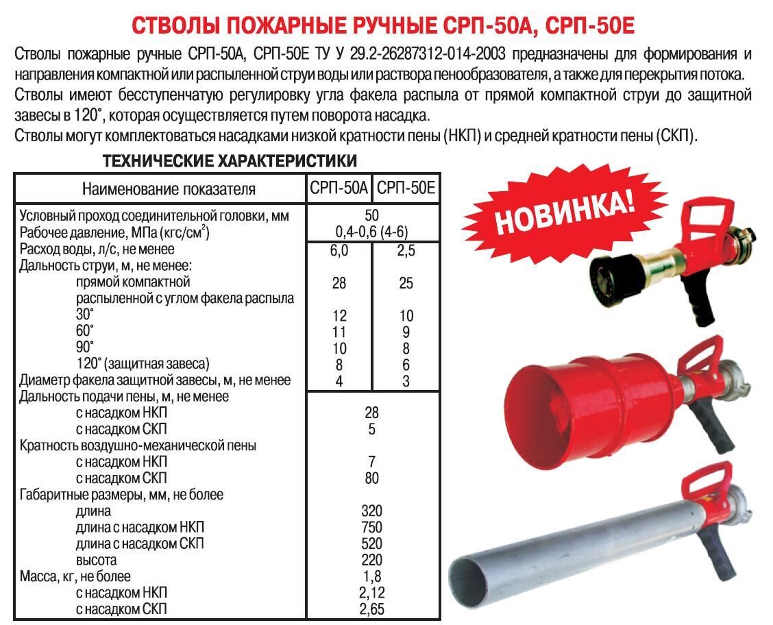 Давление воды в пожарном рукаве