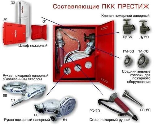 Комплектация пожарного крана ПК